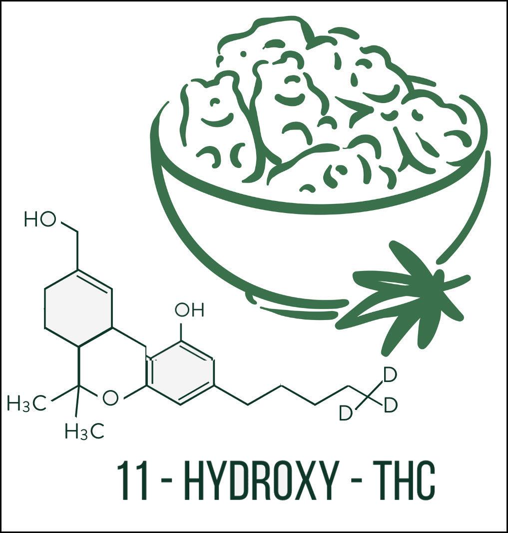 What is 11-Hydroxy - THC? What you need to know. - CHC Distro